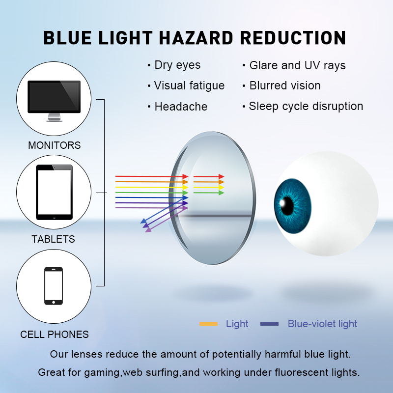 Merrys Thiết Kế Chống Ánh Sáng - đánh giá và giá Anti Blue Light Film